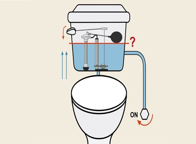 Nước trong bồn cầu bị h&uacute;t sạch sau khi xả do van nước bị hỏng