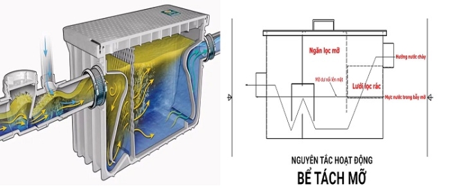 Xử l&yacute; dầu mỡ thừa trong nước thải bằng c&aacute;ch x&acirc;y bể t&aacute;ch dầu mỡ